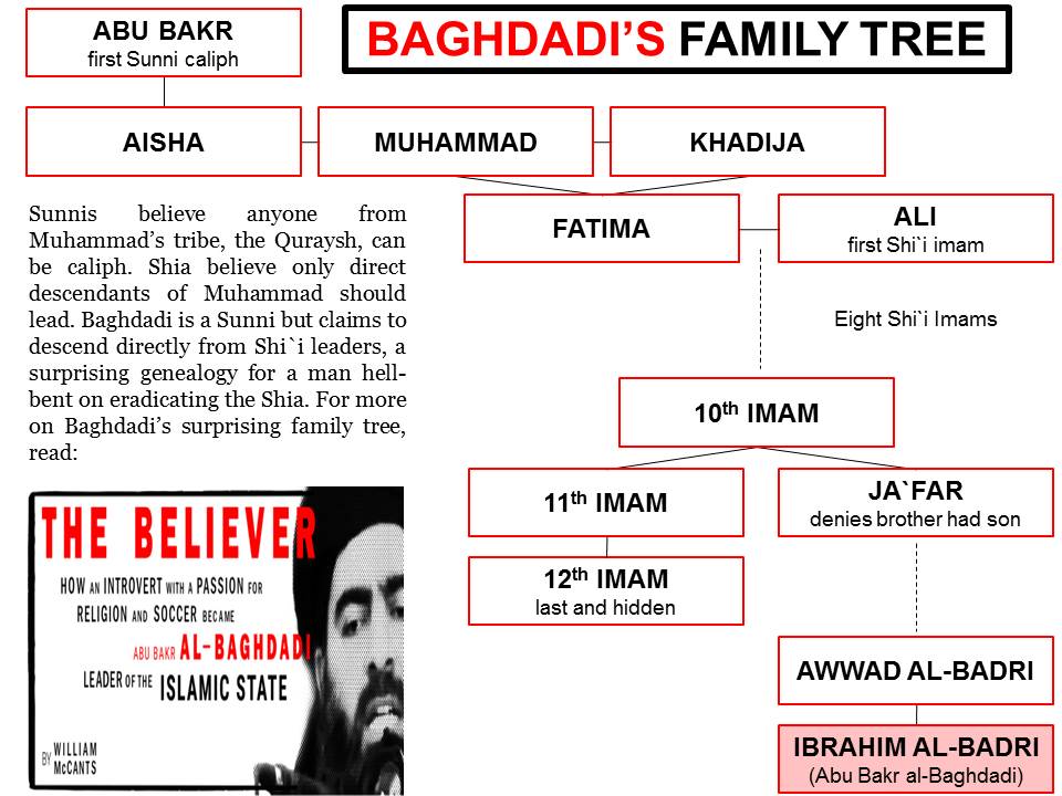 Baghdadi's family tree